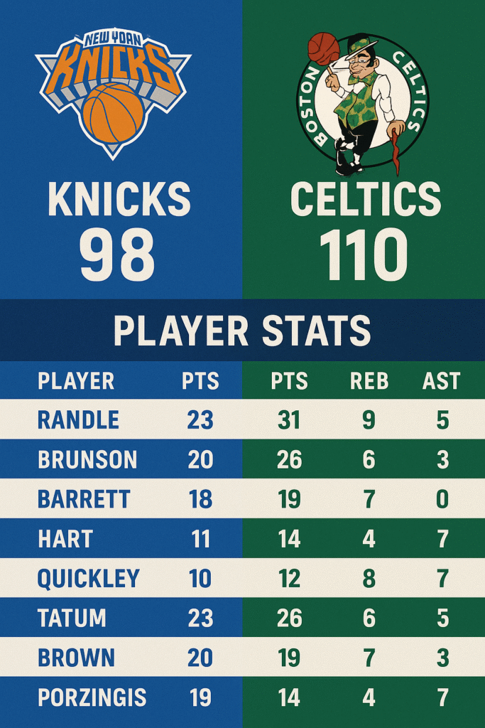 knicks vs boston celtics match player stats